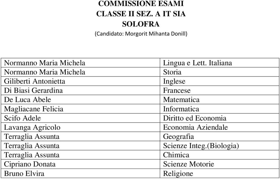 Antonietta Di Biasi Gerardina De Luca Abele Magliacane Felicia Scifo Adele Lavanga Agricolo Terraglia