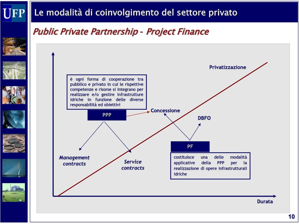 infrastrutture idriche in funzione delle diverse responsabilità ed obiettivi PPP Concessione DBFO Management contracts