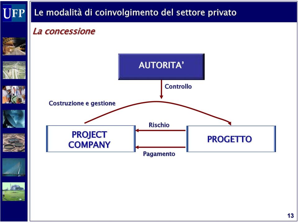 AUTORITA Controllo Costruzione e