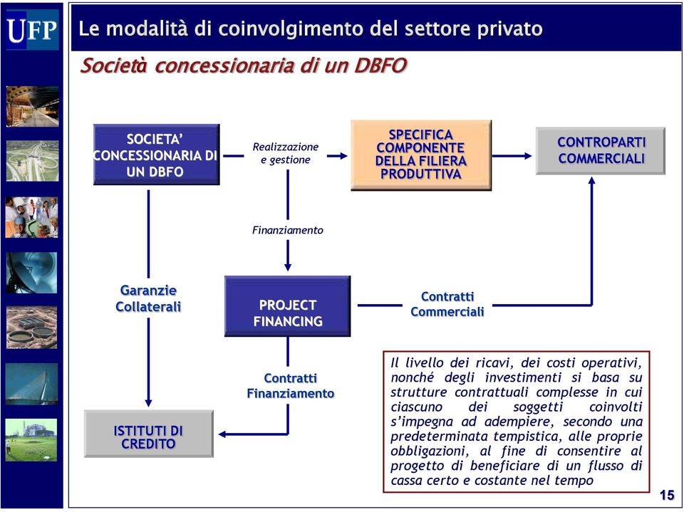 Il livello dei ricavi, dei costi operativi, nonché degli investimenti si basa su strutture contrattuali complesse in cui ciascuno dei soggetti coinvolti s impegna ad