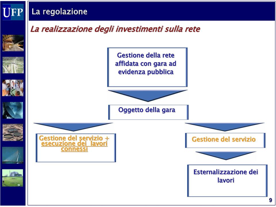 Oggetto della gara Gestione del servizio + esecuzione dei