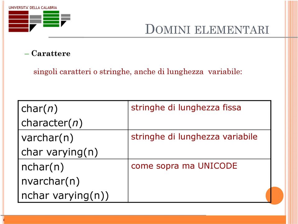 varying(n) nchar(n) nvarchar(n) nchar varying(n)) stringhe di