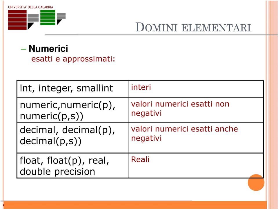 decimal(p,s)) float, float(p), real, double precision interi