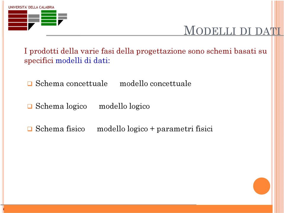 dati: Schema concettuale modello concettuale Schema