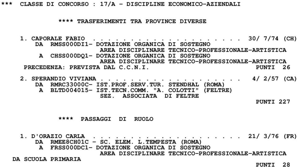 .................. 4/ 2/57 (CA) DA RMRC33000C- IST.PROF.SERV.TUR. STENDHAL (ROMA) A BLTD004015- IST.TECN.COMM. "A. COLOTTI" (FELTRE) SEZ.