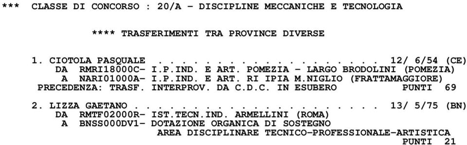 P.IND. E ART. RI IPIA M.NIGLIO (FRATTAMAGGIORE) PRECEDENZA: TRASF. INTERPROV. DA C.D.C. IN ESUBERO PUNTI 69 2.