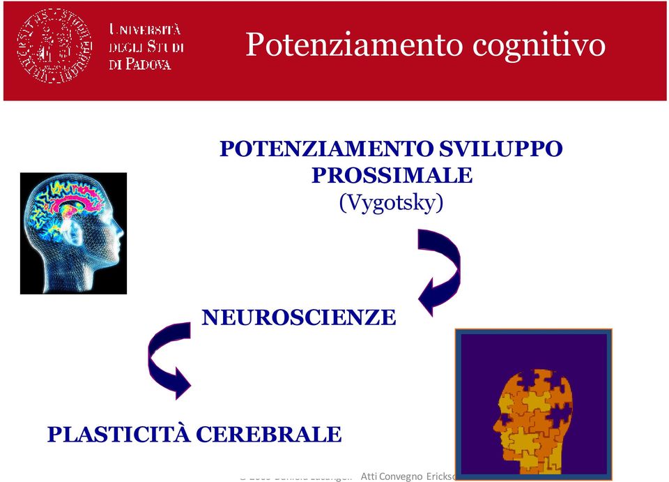 PROSSIMALE (Vygotsky)