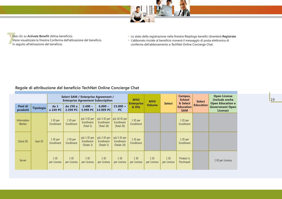 elettronica di conferma dell abbonamento a TechNet Online Concierge Chat.