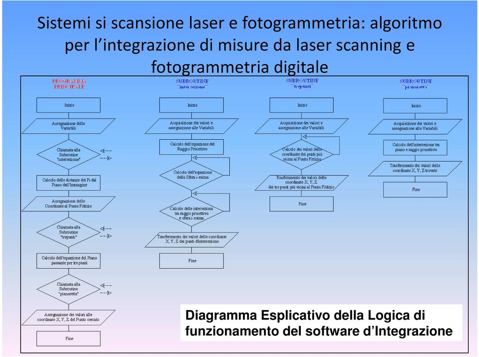 scanning e fotogrammetria digitale Diagramma