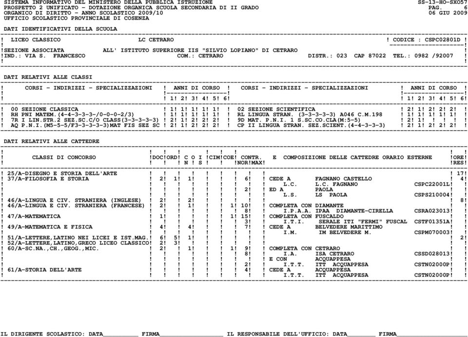 4! 5! 6 1! 2! 3! 4! 5! 6!! 00 SEZIONE CLASSICA! 1! 1! 1! 1! 1 02 SEZIONE SCIENTIFICA! 2! 1! 2! 2! 2! RH PNI MATEM.(4-4-3-3-3-/0-0-0-2/3)! 1! 1! 1! 1! 1 RL LINGUA STRAN. (3-3-3-3-3) A046 C.M.198! 1! 1! 1! 1! 1! 7R I LIN.