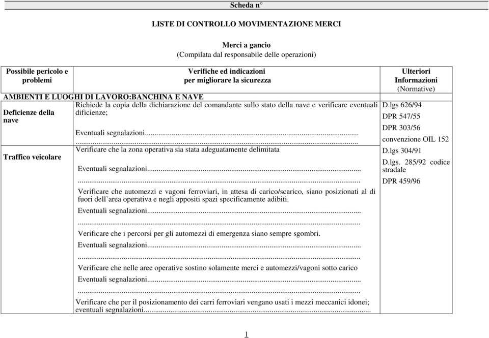 Verificare che la zona operativa sia stata adeguatamente delimitata Verificare che automezzi e vagoni ferroviari, in attesa di carico/scarico, siano posizionati al di fuori dell area operativa e