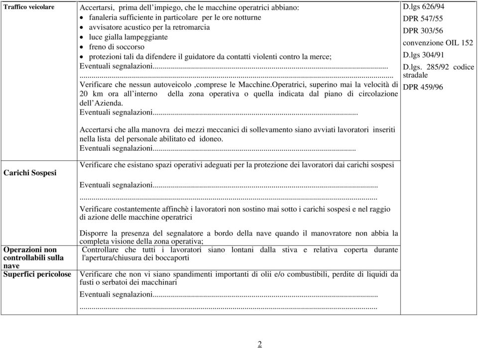 Operatrici, superino mai la velocità di 20 km ora all interno della zona operativa o quella indicata dal piano di circolazione dell Azienda. Eventuali segnalazioni... DPR 303/56 D.lgs 