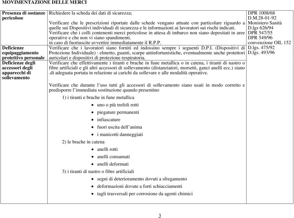 Verificare che i colli contenenti merci pericolose in attesa di imbarco non siano depositati in aree operative e che non vi siano spandimenti. in caso di fuoriuscite avvertire immediatamente il R.P.