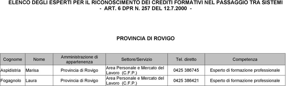 Area Personale e Mercato del Lavoro (C.F.P.) Area Personale e Mercato del Lavoro (C.