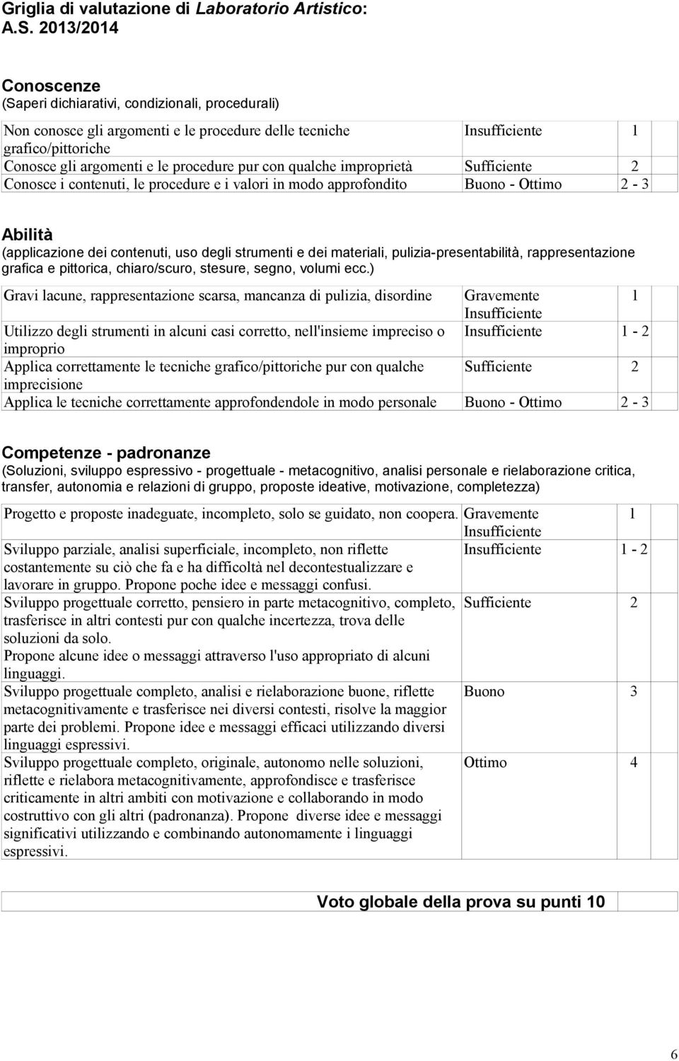 pur con qualche improprietà Sufficiente 2 Conosce i contenuti, le procedure e i valori in modo approfondito Buono - Ottimo 2-3 Abilità (applicazione dei contenuti, uso degli strumenti e dei