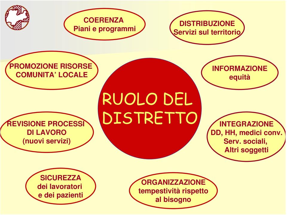 servizi) DISTRETTO INTEGRAZIONE DD, HH, medici conv. Serv.