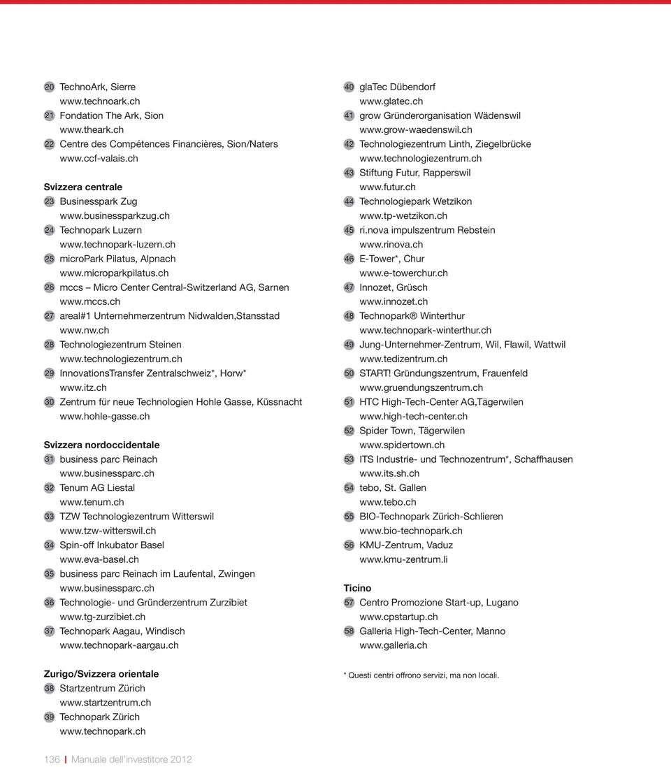 nw.ch 28 Technologiezentrum Steinen www.technologiezentrum.ch 29 InnovationsTransfer Zentralschweiz*, Horw* www.itz.ch 30 Zentrum für neue Technologien Hohle Gasse, Küssnacht www.hohle-gasse.