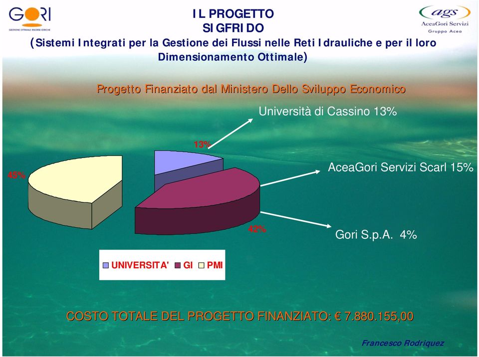 Economico Università di Cassino 13% 13% 45% Ac