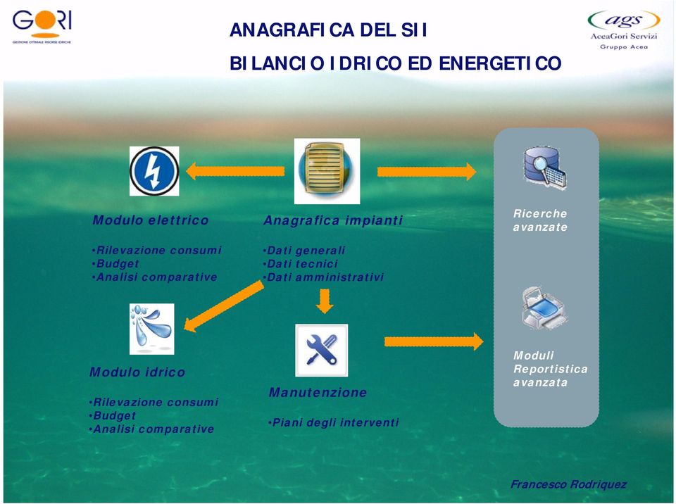 amministrativi Ricerche avanzate Modulo idrico Rilevazione consumi Budget Analisi