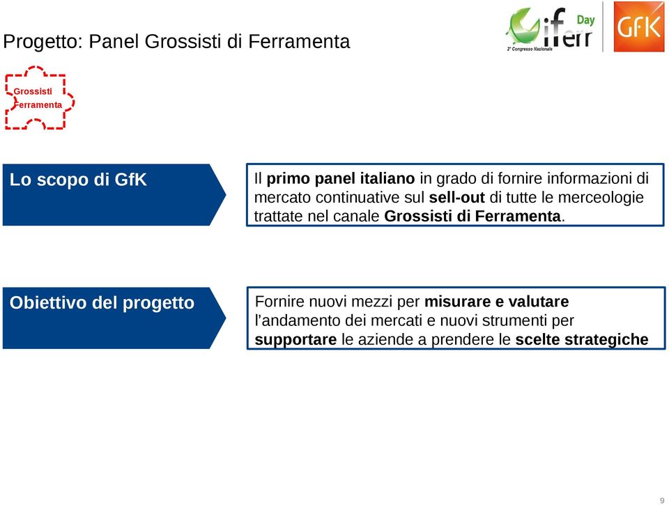 nel canale Grossisti di Ferramenta.