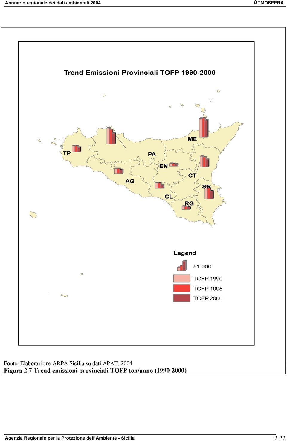 2000 Fonte: Elaborazione ARPA Sicilia su dati APAT, 2004 Figura 2.