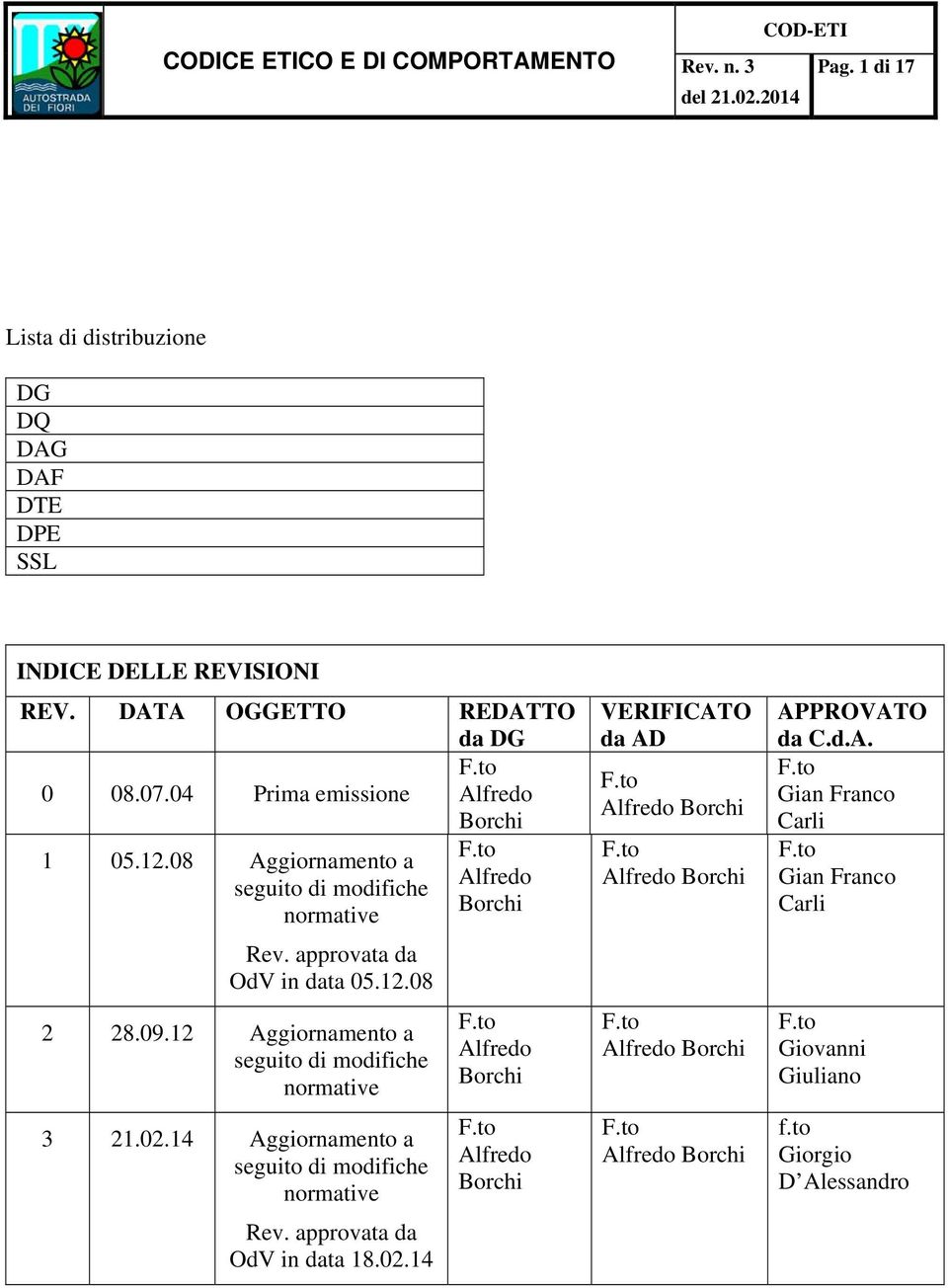 12 Aggiornamento a seguito di modifiche normative 3 21.02.