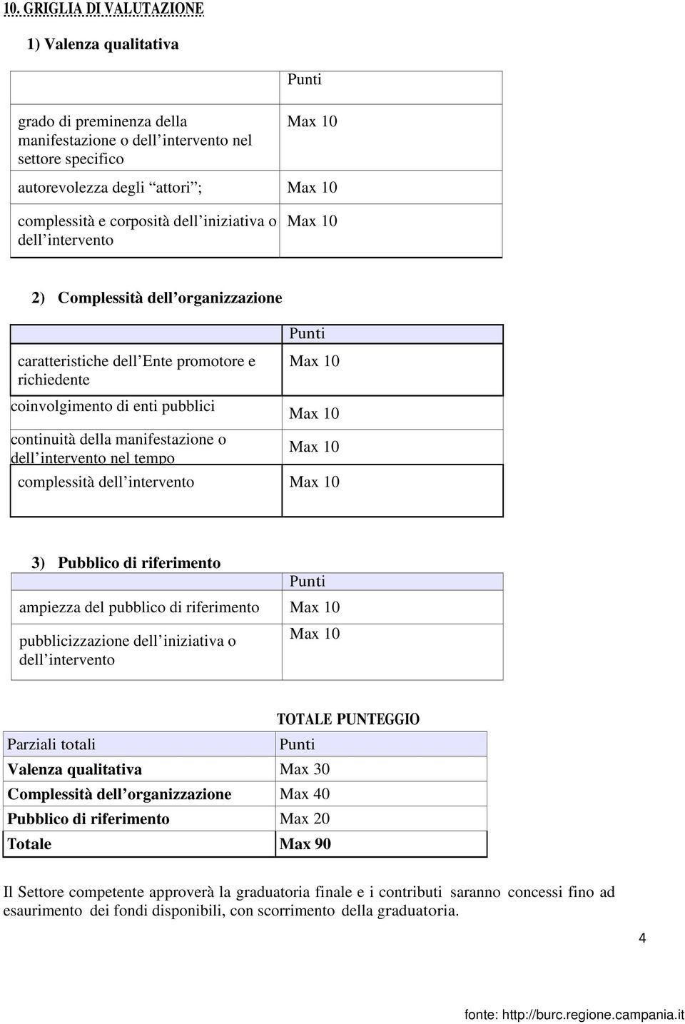 complessità dell intervento 3) Pubblico di riferimento ampiezza del pubblico di riferimento pubblicizzazione dell iniziativa o dell intervento TOTALE PUNTEGGIO Parziali totali Valenza qualitativa Max