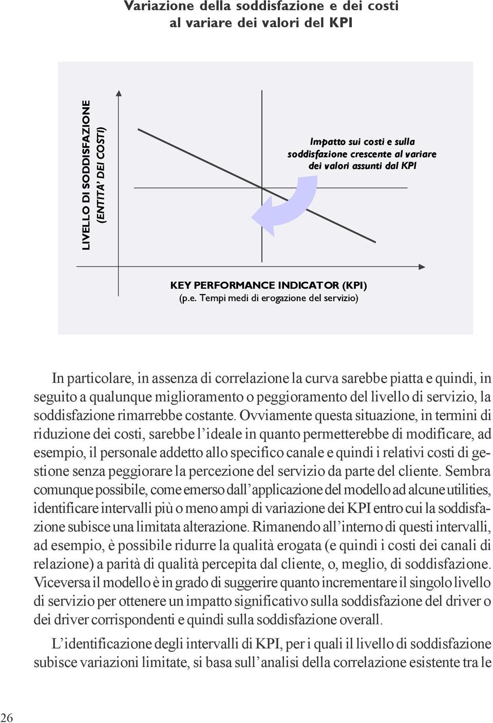 Tempi medi di erogazione del servizio) In particolare, in assenza di correlazione la curva sarebbe piatta e quindi, in seguito a qualunque miglioramento o peggioramento del livello di servizio, la