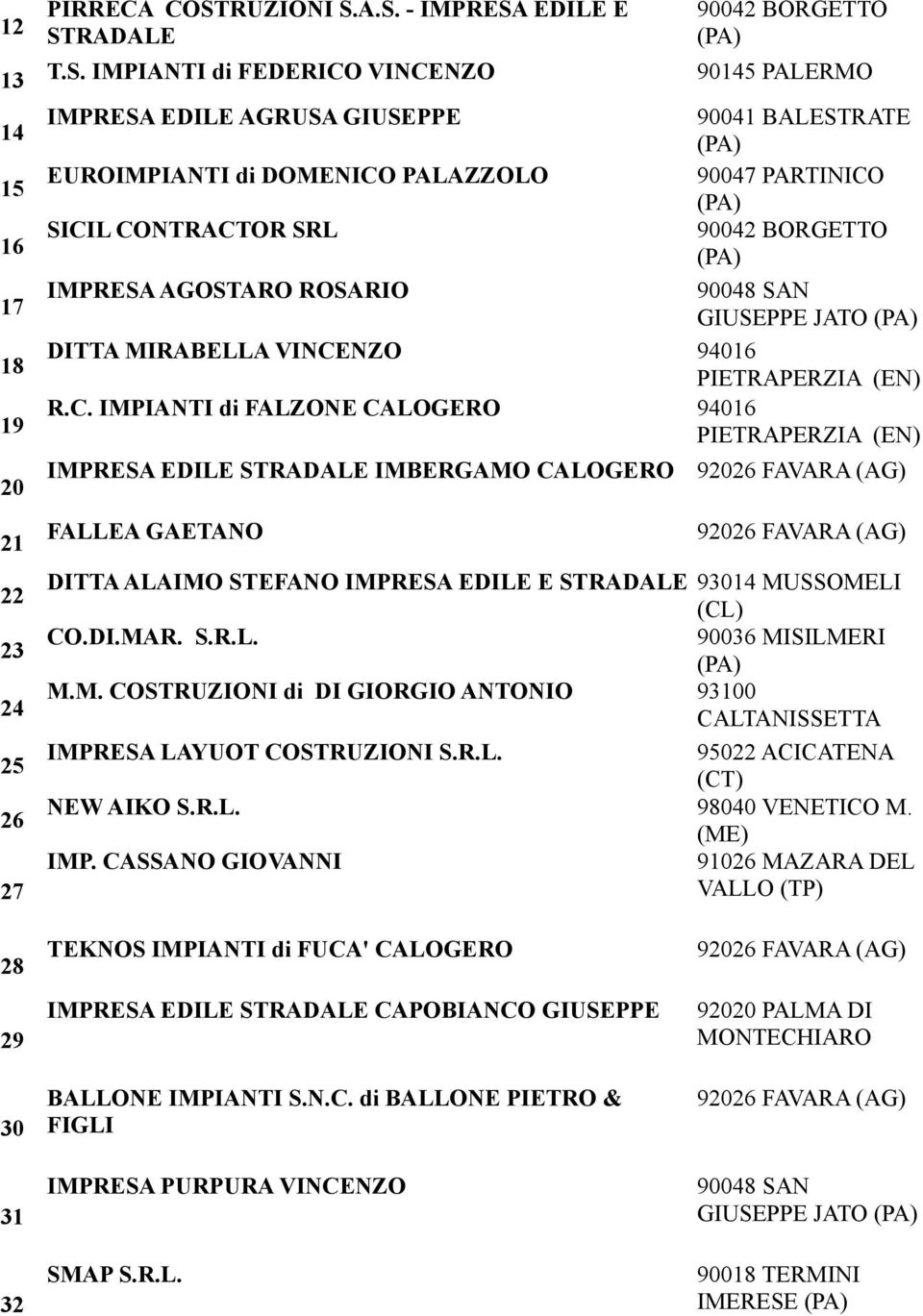 A.S. - IMPRESA EDILE E STRADALE 90042 BORGETTO T.S. IMPIANTI di FEDERICO VINCENZO 90145 PALERMO IMPRESA EDILE AGRUSA GIUSEPPE 90041 BALESTRATE EUROIMPIANTI di DOMENICO PALAZZOLO 90047 PARTINICO SICIL