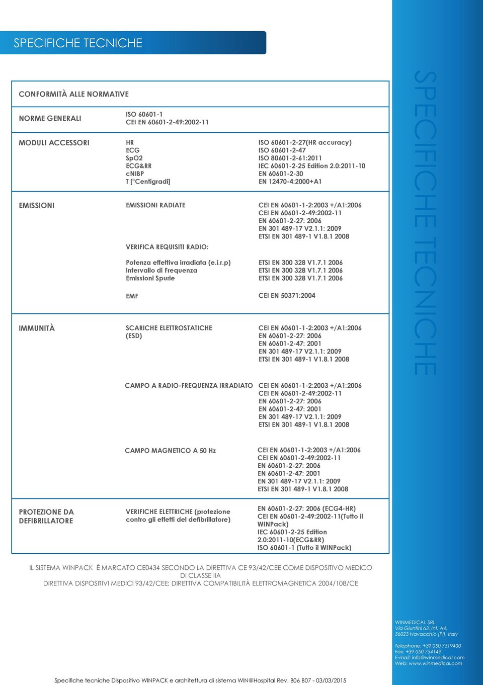 0:2011-10 EN 60601-2-30 EN 12470-4:2000+A1 CEI EN 60601-1-2:2003 +/A1:2006 CEI EN 60601-2-49:2002-11 EN 60601-2-27: 2006 EN 301 489-17 V2.1.1: 2009 ETSI EN 301 489-1 V1.8.1 2008 ETSI EN 300 328 V1.7.1 2006 ETSI EN 300 328 V1.