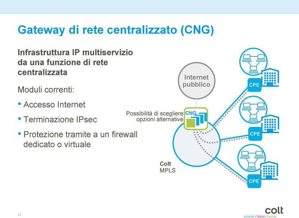 Accesso Internet Terminazione IPsec Possibilità di scegliere opzioni