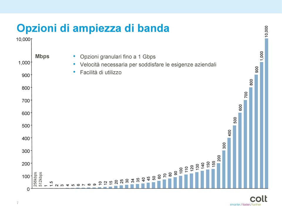 utilizzo 700 800 900 1,000 600 600 500 500 400 300 200 100 0 256kbps 512kbps 1 1.