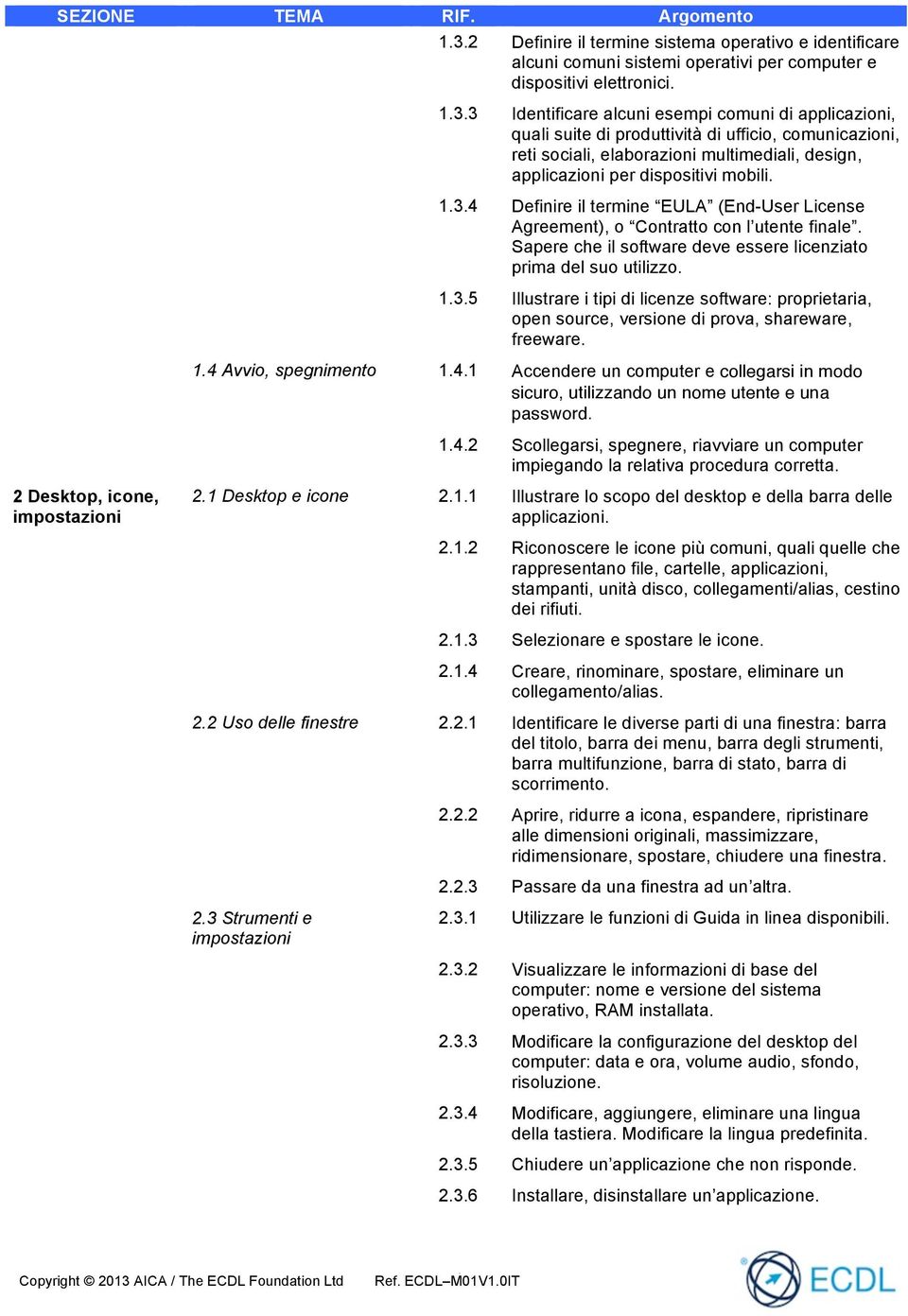 1.4 Avvio, spegnimento 1.4.1 Accendere un computer e collegarsi in modo sicuro, utilizzando un nome utente e una password. 1.4.2 Scollegarsi, spegnere, riavviare un computer impiegando la relativa procedura corretta.