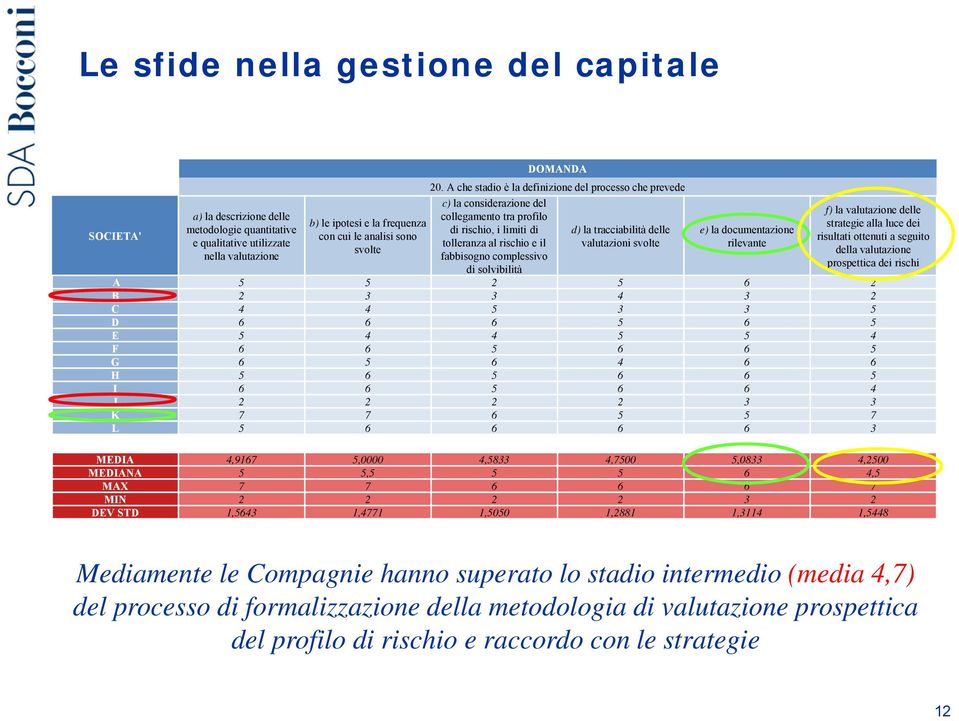 d) la tracciabilità delle valutazioni svolte e) la documentazione rilevante f) la valutazione delle strategie alla luce dei risultati ottenuti a seguito della valutazione prospettica dei rischi A 2 2