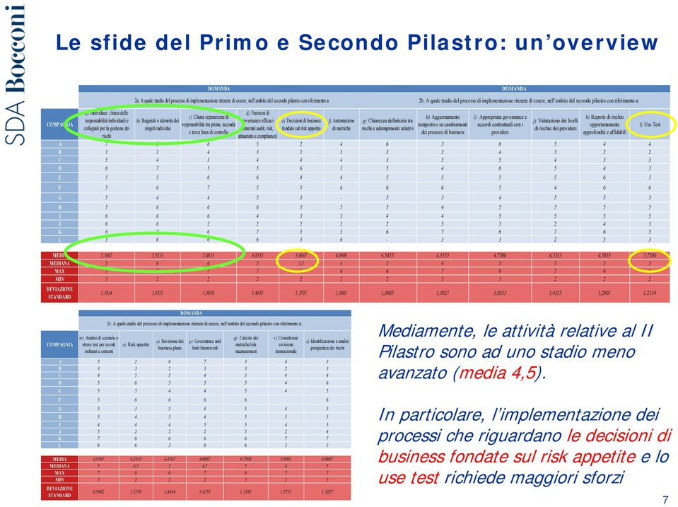 chiara delle d) Funzioni di c) Chiara separazione di h) Aggiornamento i) Appropriata governance e k) Reports di rischio responsabilità individuali e b) Requisiti e idoneità dei governance efficaci e)