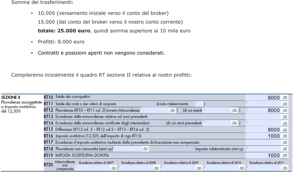 000 euro, quindi somma superiore ai 10 mila euro Profitti: 8.