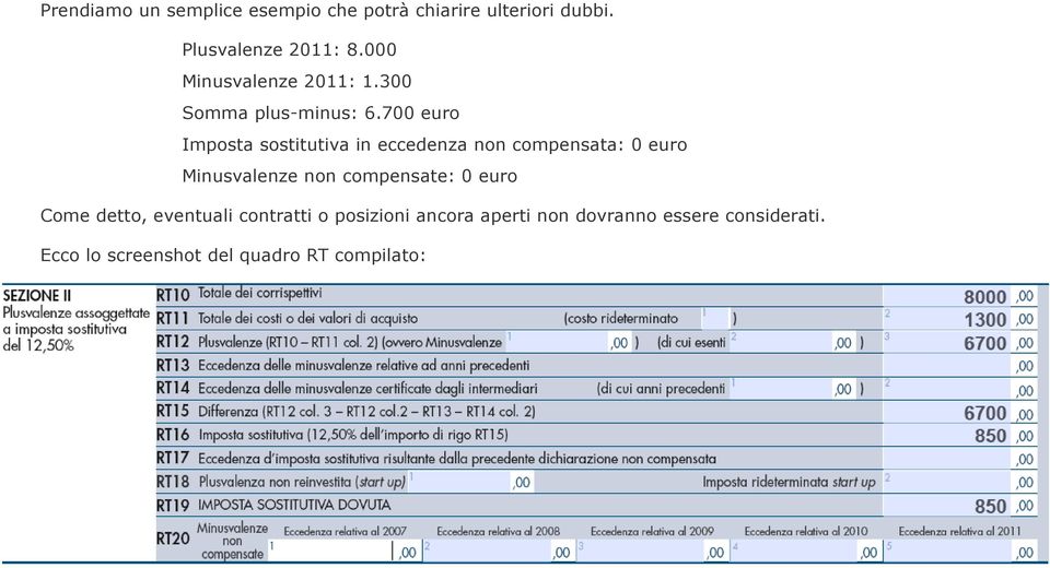700 euro Imposta sostitutiva in eccedenza non compensata: 0 euro Minusvalenze non