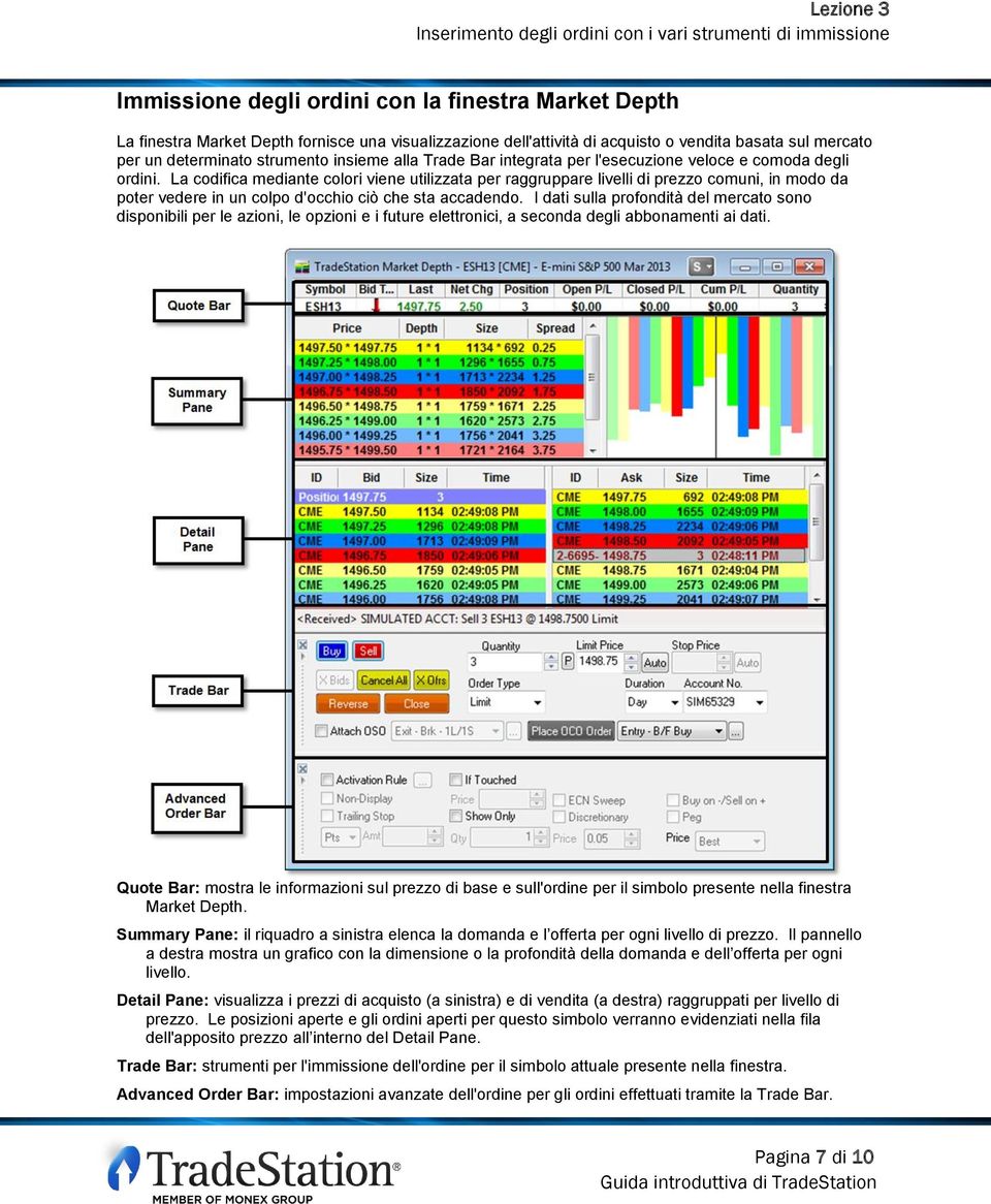 La codifica mediante colori viene utilizzata per raggruppare livelli di prezzo comuni, in modo da poter vedere in un colpo d'occhio ciò che sta accadendo.