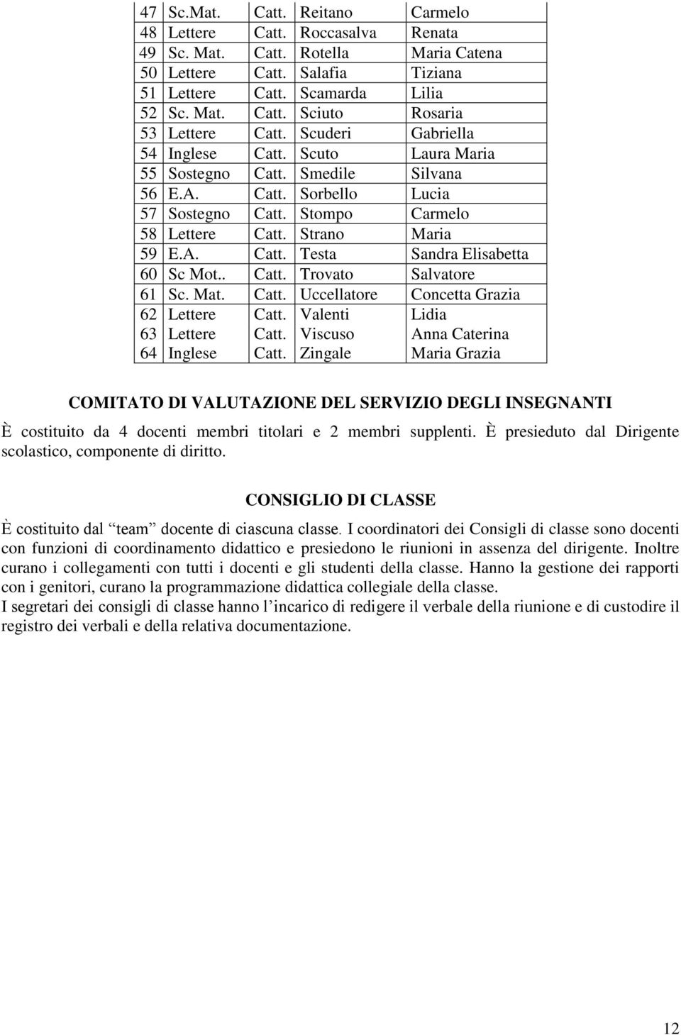 . Catt. Trovato Salvatore 61 Sc. Mat. Catt. Uccellatore Concetta Grazia 62 Lettere Catt. Valenti Lidia 63 Lettere Catt. Viscuso Anna Caterina 64 Inglese Catt.