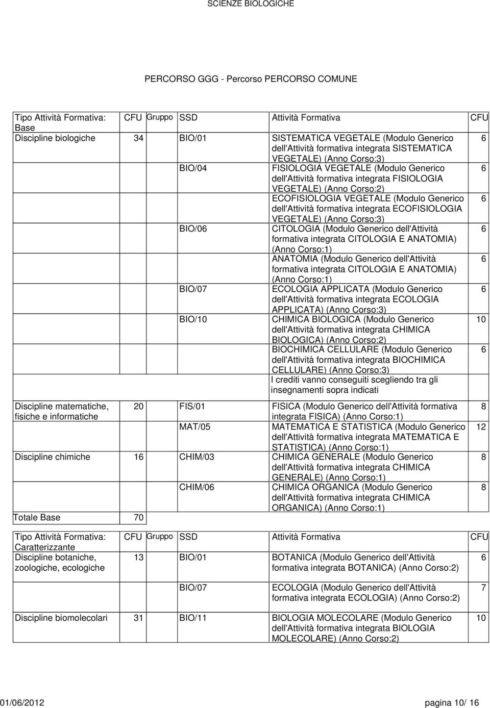 Generico 6 dell'attività formativa integrata ECOFISIOLOGIA VEGETALE) (Anno Corso:3) BIO/06 CITOLOGIA (Modulo Generico dell'attività 6 formativa integrata CITOLOGIA E ANATOMIA) (Anno Corso:1) ANATOMIA