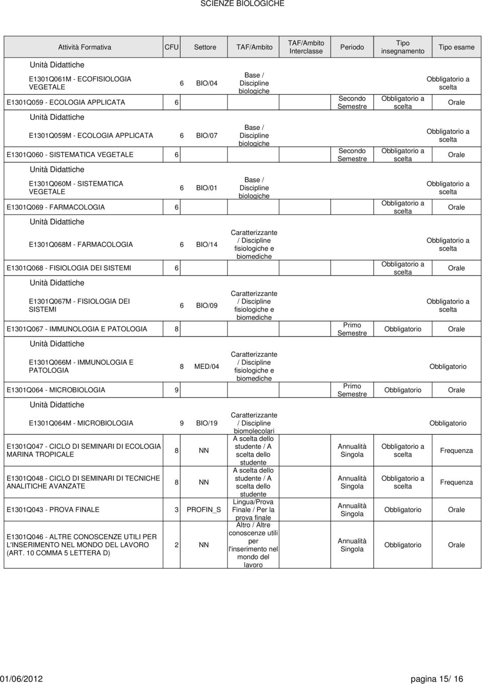 FISIOLOGIA DEI SISTEMI E1301Q067 - IMMUNOLOGIA E PATOLOGIA 8 E1301Q066M - IMMUNOLOGIA E PATOLOGIA E1301Q064 - MICROBIOLOGIA 9 6 BIO/09 8 MED/04 E1301Q064M - MICROBIOLOGIA 9 BIO/19 E1301Q047 - CICLO