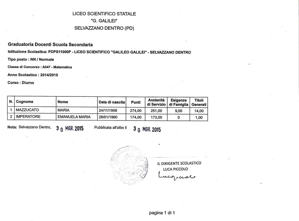 N, Cognome Nome Data di nascita Punti di Serùizio 1 MAzZUCATO MARIA 2411111956 274,00 251,00 9,00 14,00 2 IMPEMTORE EMANUELAMARIA