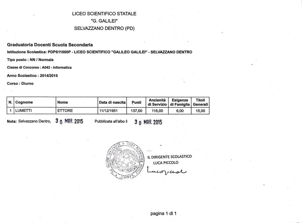 DENTRO Classe di Concorso : A042 - lnformatica Anno Scolastico z 201412015 N.