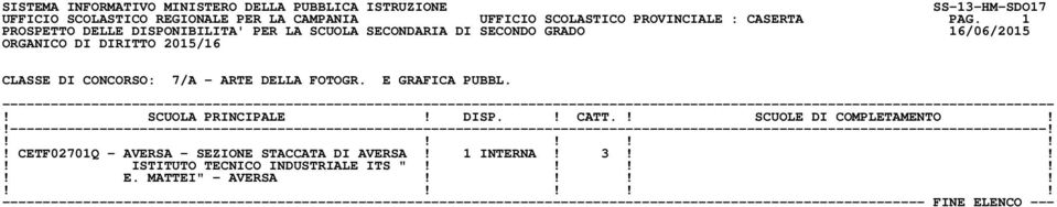 1 CLASSE DI CONCORSO: 7/A - ARTE DELLA FOTOGR. E GRAFICA PUBBL.