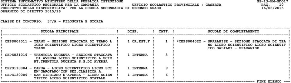 !! NO LICEO SCIENTIFICO LICEO SCIENTIF!! TEANO!!! ICO GALILEI - SPARANISE!! CEPS031019 - TRENTOLA DUCENTA - SEZIONE STACCATA! 1 INTERNA! 3!!! DI AVERSA LICEO SCIENTIFICO L.SCIE!!!!! NT.