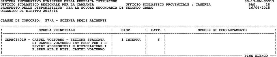 CERH014019 - CASTEL VOLTURNO - SEZIONE STACCATA! 1 INTERNA! 6!