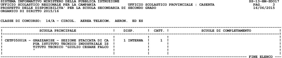 CETF05001R - GRAZZANISE - SEZIONE STACCATA DI CA! 1 