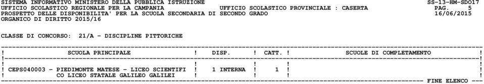 5 CLASSE DI CONCORSO: 21/A - DISCIPLINE PITTORICHE!