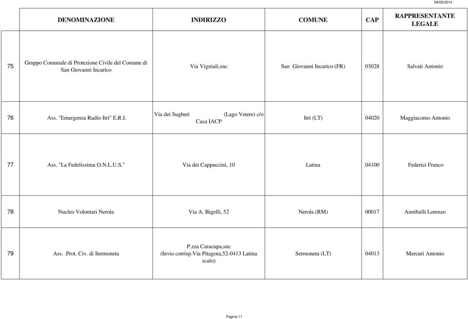 Bigelli, 52 Nerola (RM) 00017 Anniballi Lorenzo 79 Ass..Prot. Civ. di Sermoneta P.zza Caracupa,snc (Invio corrisp.