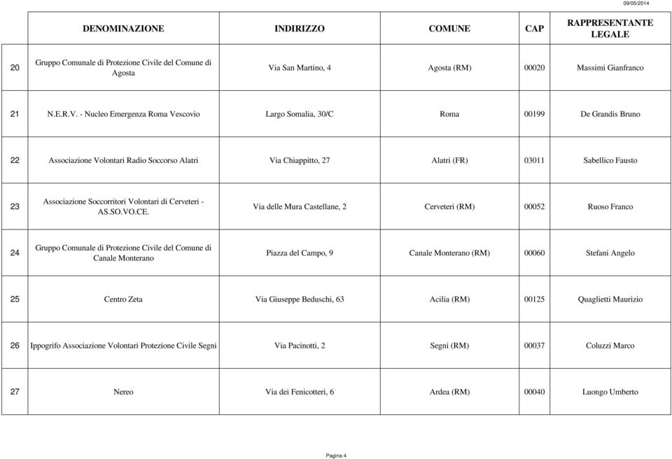 - Nucleo Emergenza Roma Vescovio Largo Somalia, 30/C Roma 00199 De Grandis Bruno 22 Associazione Volontari Radio Soccorso Alatri Via Chiappitto, 27 Alatri (FR) 03011 Sabellico Fausto